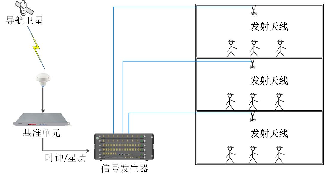 衛(wèi)星導航室內增強定位系統(tǒng)