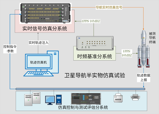 半實(shí)物仿真測(cè)試系統(tǒng).png